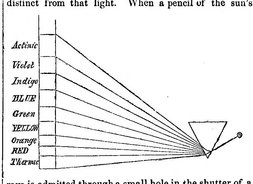An illustration from Scientific American, Vol. 2, No. 12 (March 1860), 1860, leaf 8