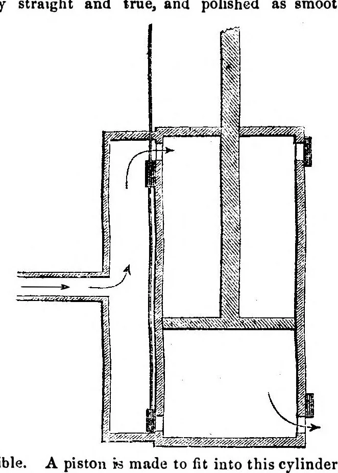 An illustration from Scientific American, Vol. 3, No. 10 (September 1860), 1860, leaf 5