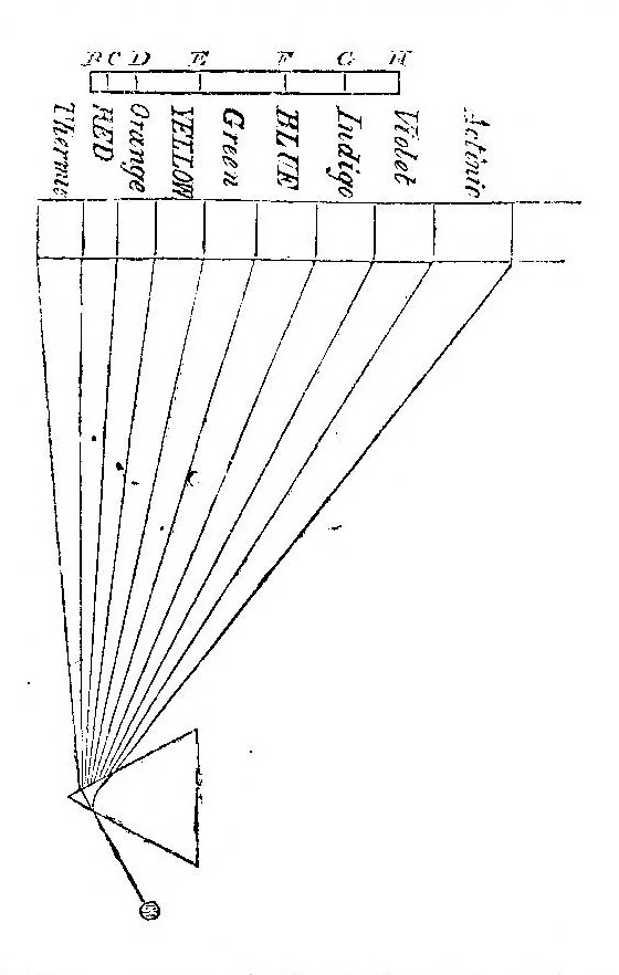 An illustration from Scientific American, Vol. 4b, No. 6 (February 1861), 1861, leaf 9