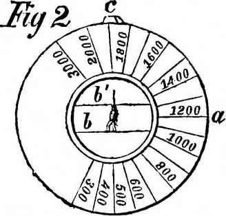 An illustration from Scientific American, Vol. 5, No. 13 (September 1861), 1861, leaf 7
