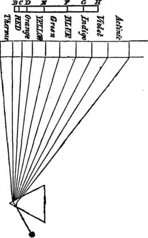 An illustration from Scientific American, Vol. 5, No. 19 (November 1861), 1861, leaf 3
