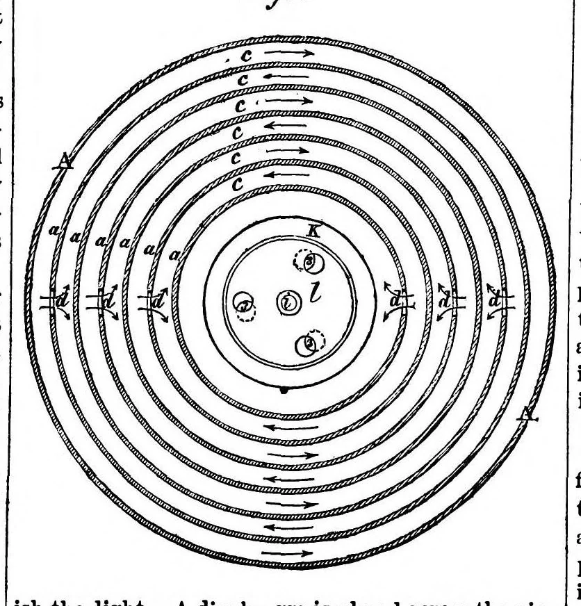 An illustration from Scientific American, Vol. 6, No. 18 (May 1862), 1862, leaf 7