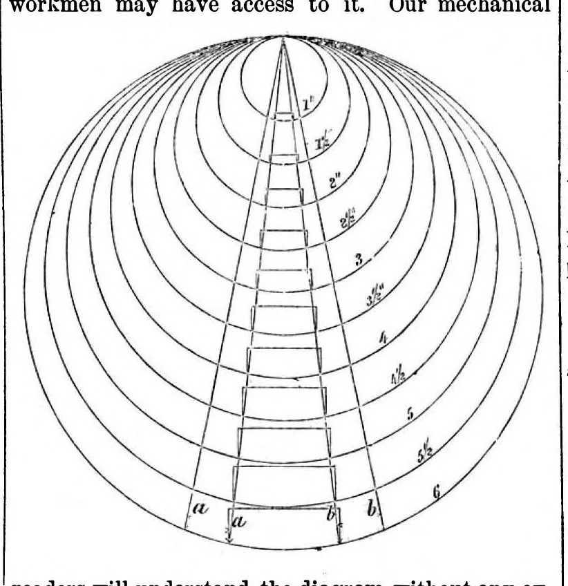 An illustration from Scientific American, Vol. 10, No. 22 (May 1864), 1864, leaf 4
