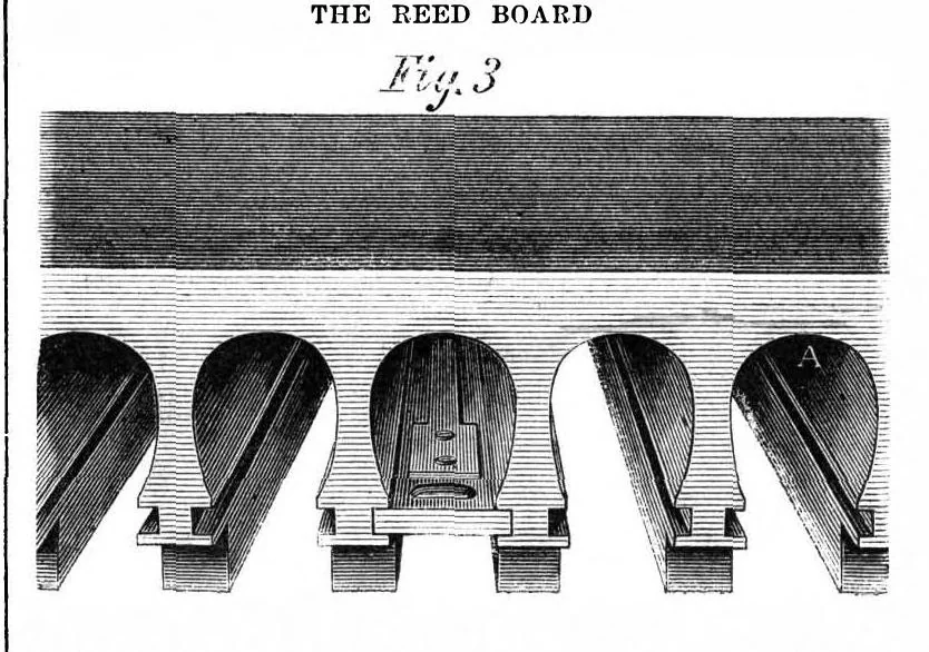 An illustration from Scientific American, Vol. 11, No. 1 (July 1864), 1864, leaf 4