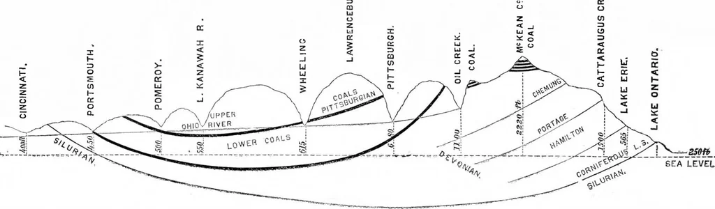 An illustration from Scientific American, Vol. 13, No. 1 (July 1865), 1865, leaf 2
