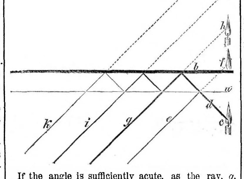 An illustration from Scientific American, Vol. 13, No. 12 (September 1865), 1865, leaf 4