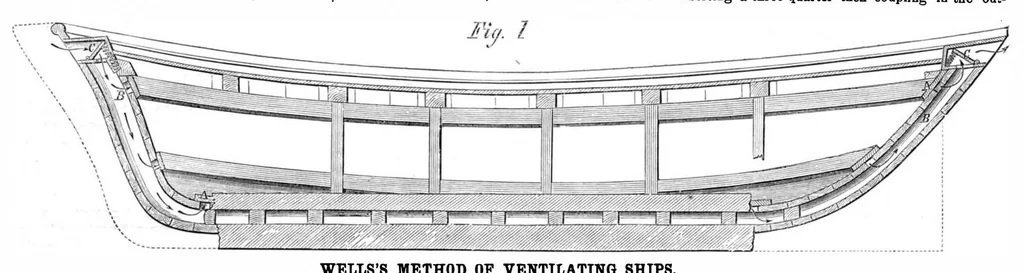 An illustration from Scientific American, Vol. 14, No. 13 (March 1866), 1866, leaf 3