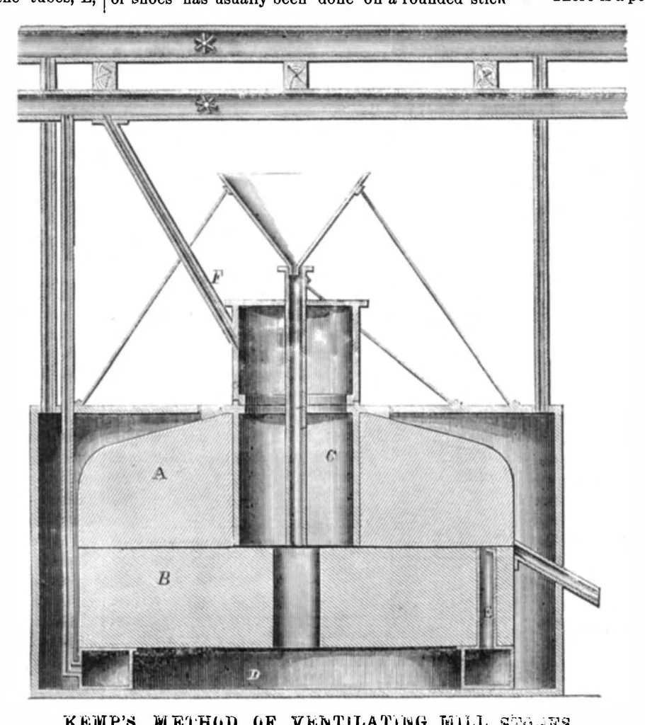 An illustration from Scientific American, Vol. 14, No. 22 (May 1866), 1866, leaf 7