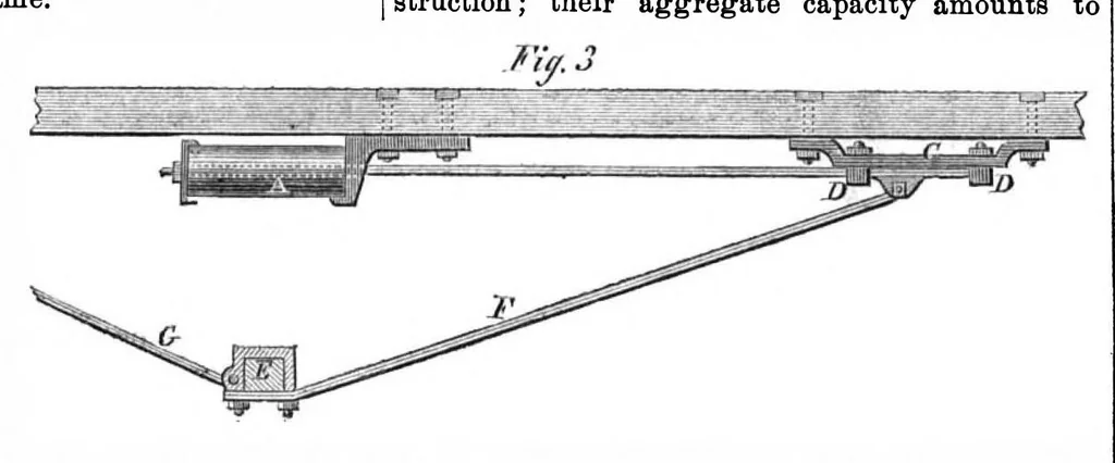 An illustration from Scientific American, Vol. 15, No. 18 (October 1866), 1866, leaf 17