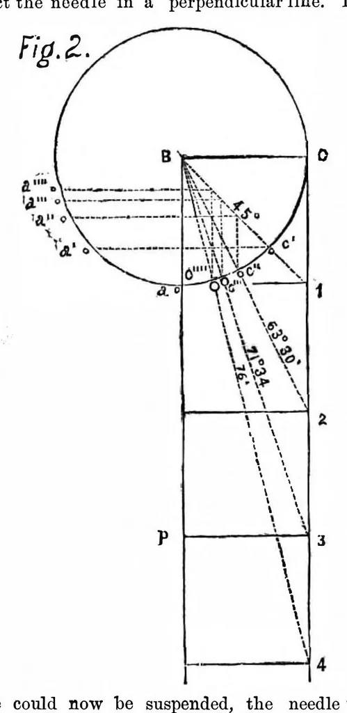 An illustration from Scientific American, Vol. 15, No. 19 (November 1866), 1866, leaf 3