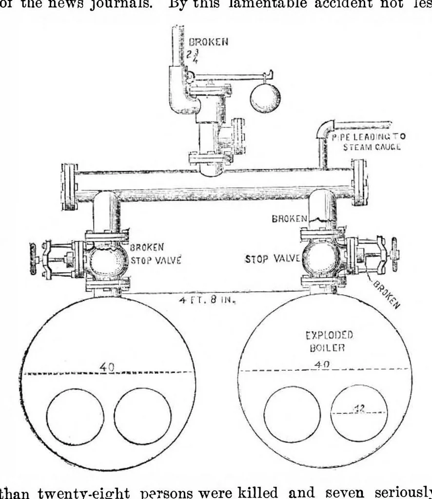 An illustration from Scientific American, Vol. 16, No. 26 (June 1867), 1867, leaf 3