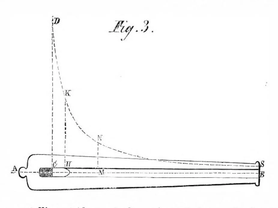 An illustration from Scientific American, Vol. 17, No. 5 (August 1867), 1867, leaf 0