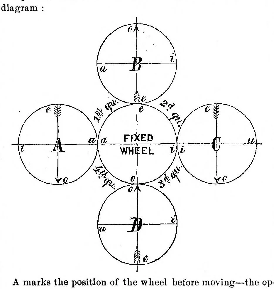 An illustration from Scientific American, Vol. 18, No. 5 (February 1868), 1868, leaf 2