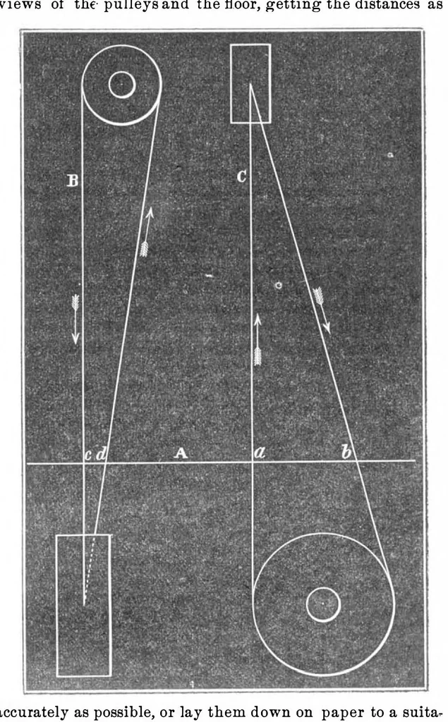 An illustration from Scientific American, Vol. 18, No. 6 (February 1868), 1868, leaf 4