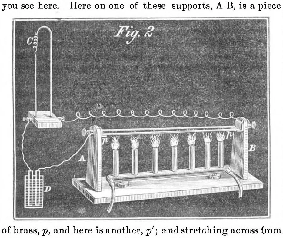 An illustration from Scientific American, Vol. 18, No. 6 (February 1868), 1868, leaf 4