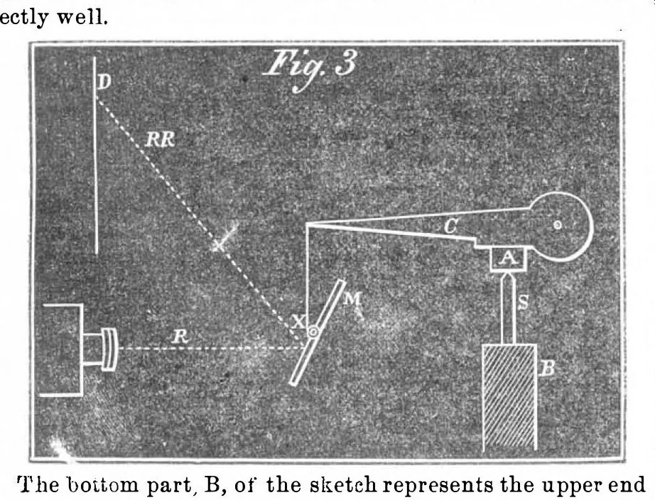 An illustration from Scientific American, Vol. 18, No. 6 (February 1868), 1868, leaf 4