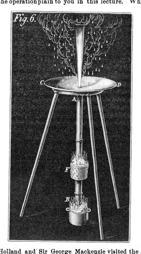 An illustration from Scientific American, Vol. 18, No. 9 (February 1868), 1868, leaf 3