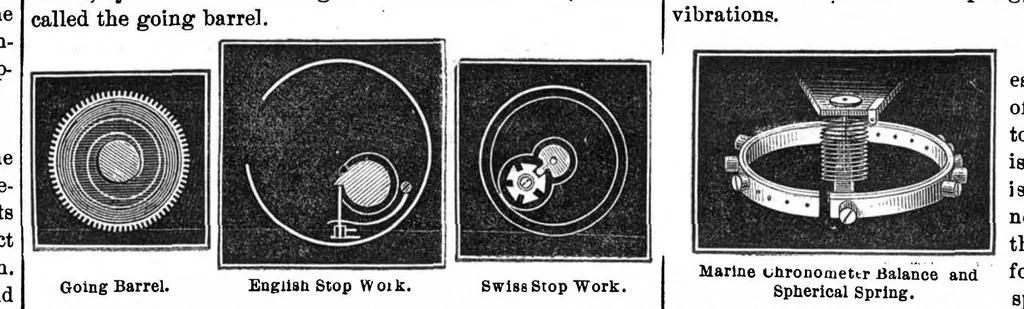 An illustration from Scientific American, Vol. 18, No. 19 (May 1868), 1868, leaf 4