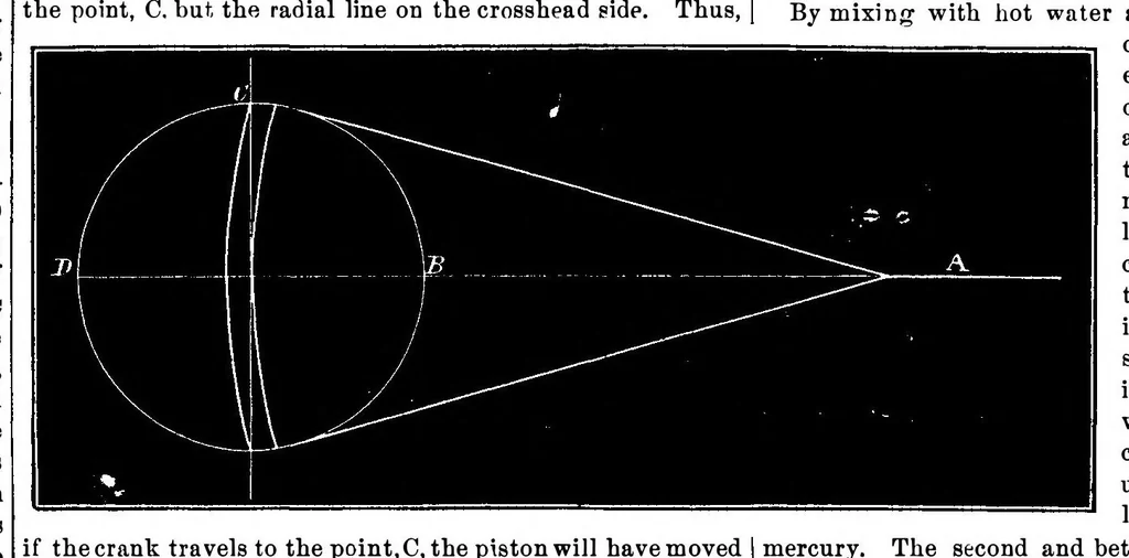 An illustration from Scientific American, Vol. 19, No. 2 (July 1868), 1868, leaf 3