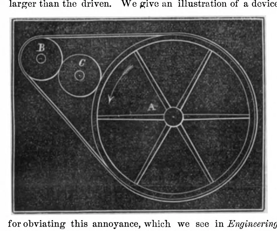 An illustration from Scientific American, Vol. 20, No. 12 (March 1869), 1869, leaf 4