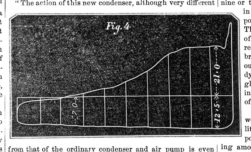 An illustration from Scientific American, Vol. 21, No. 25 (December 1869), 1869, leaf 4