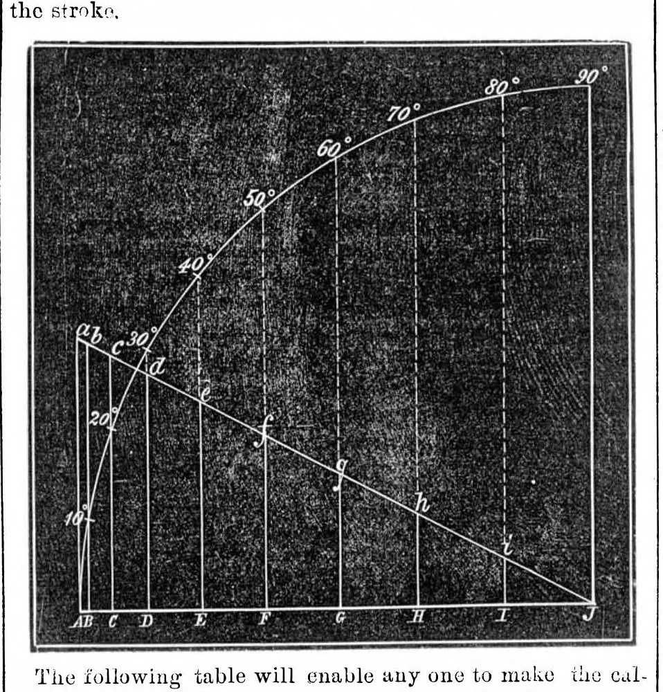 An illustration from Scientific American, Vol. 24, No. 12 (March 1871), 1871, leaf 4