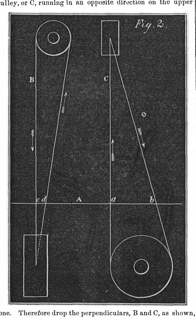 An illustration from Scientific American, Vol. 25, No. 5 (July 1871), 1871, leaf 4