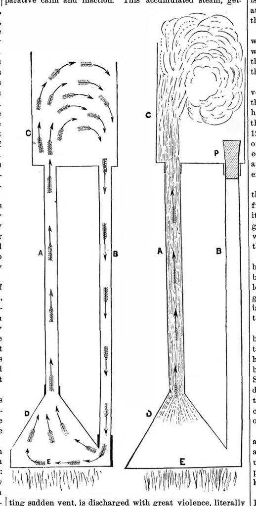 An illustration from Scientific American, Vol. 25, No. 25 (December 1871), 1871, leaf 3