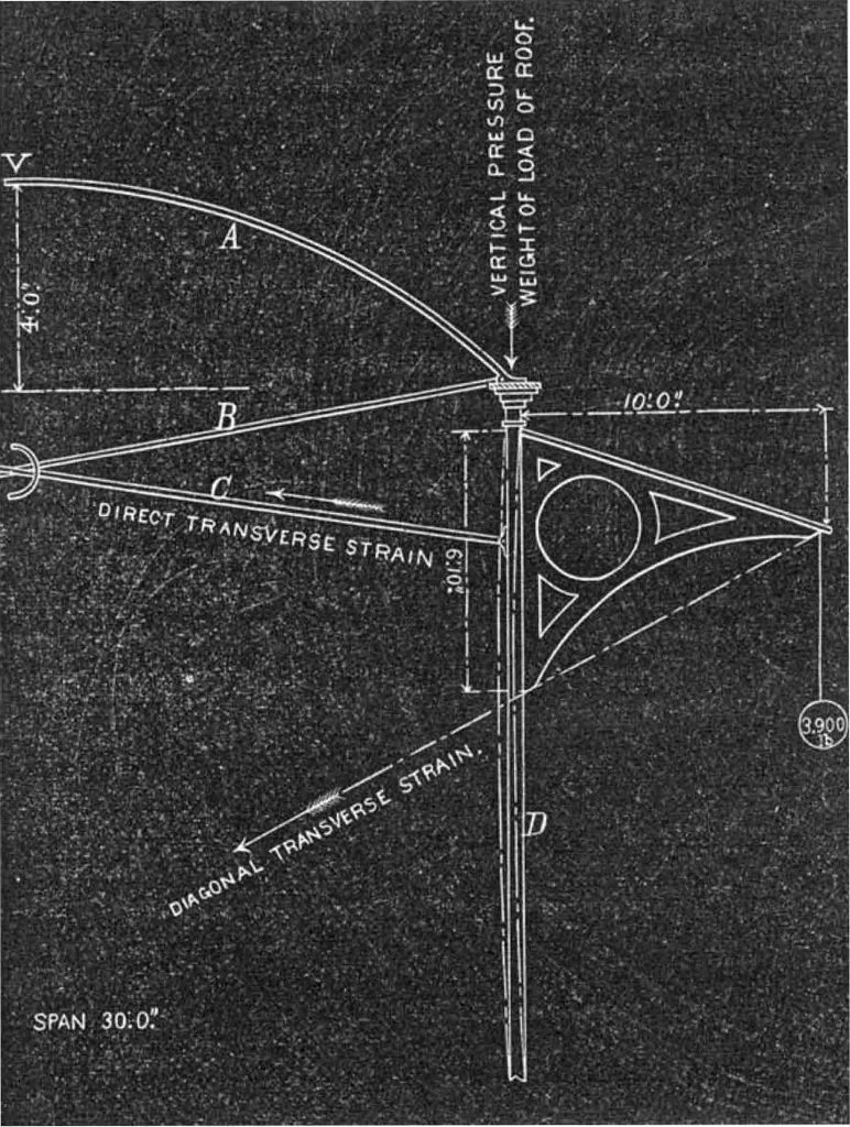 An illustration from Scientific American, Vol. 26, No. 11 (March 1872), 1872, leaf 4