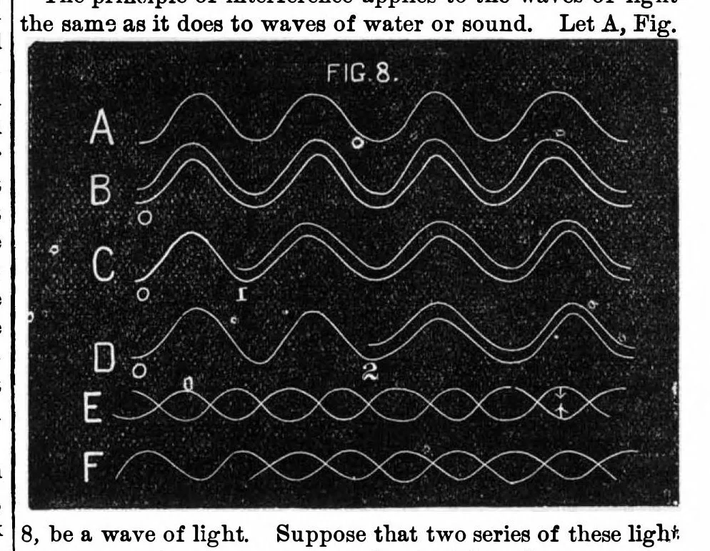 An illustration from Scientific American, Vol. 28, No. 2 (January 1873), 1873, leaf 4