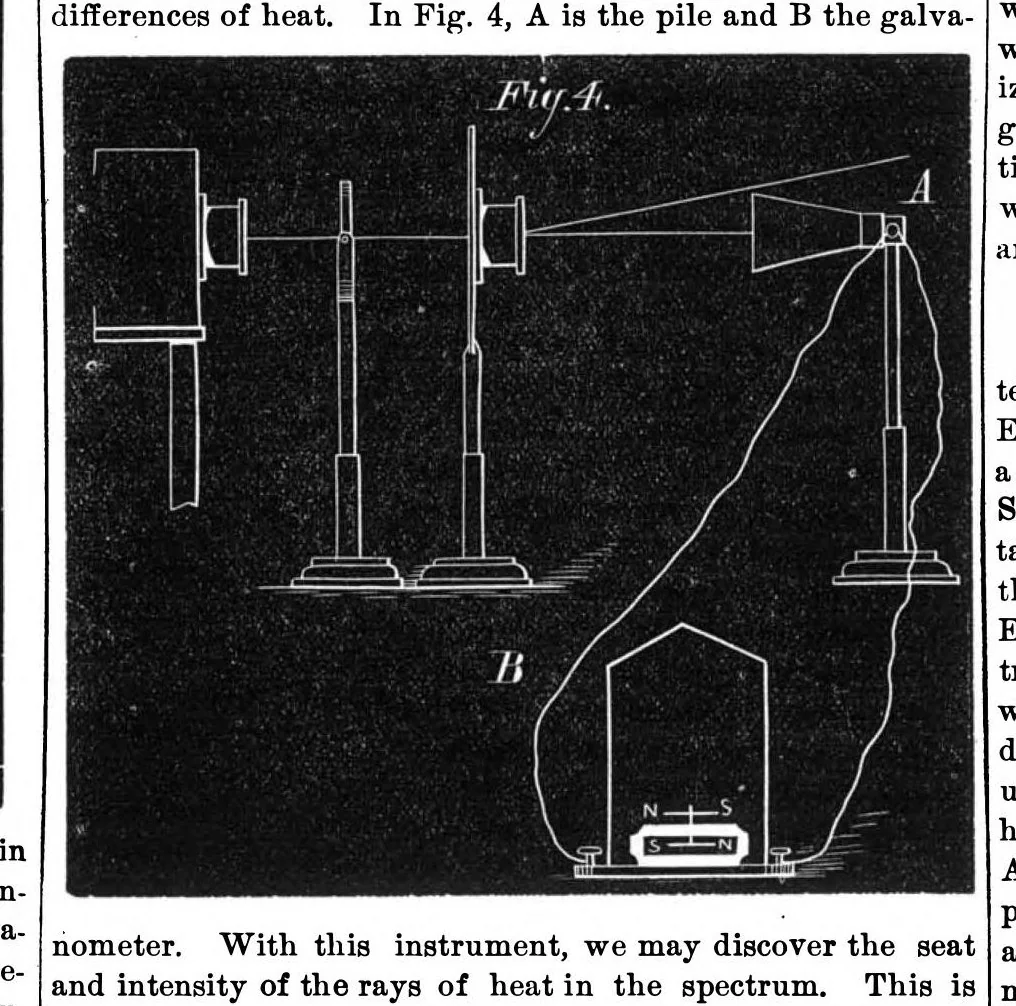 An illustration from Scientific American, Vol. 28, No. 5 (February 1873), 1873, leaf 4