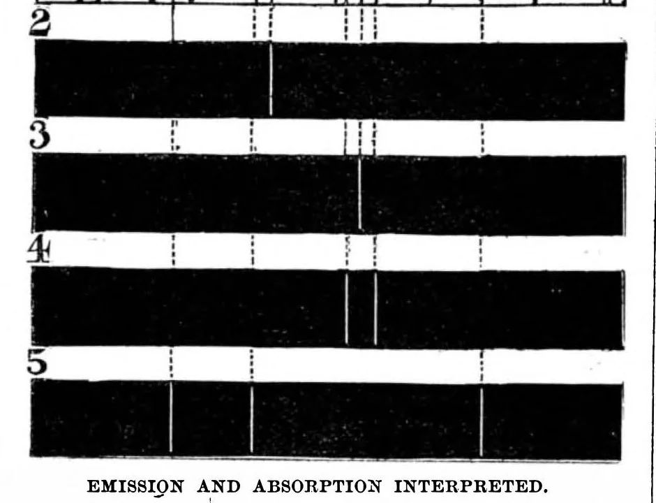 An illustration from Scientific American, Vol. 28, No. 6 (February 1873), 1873, leaf 3