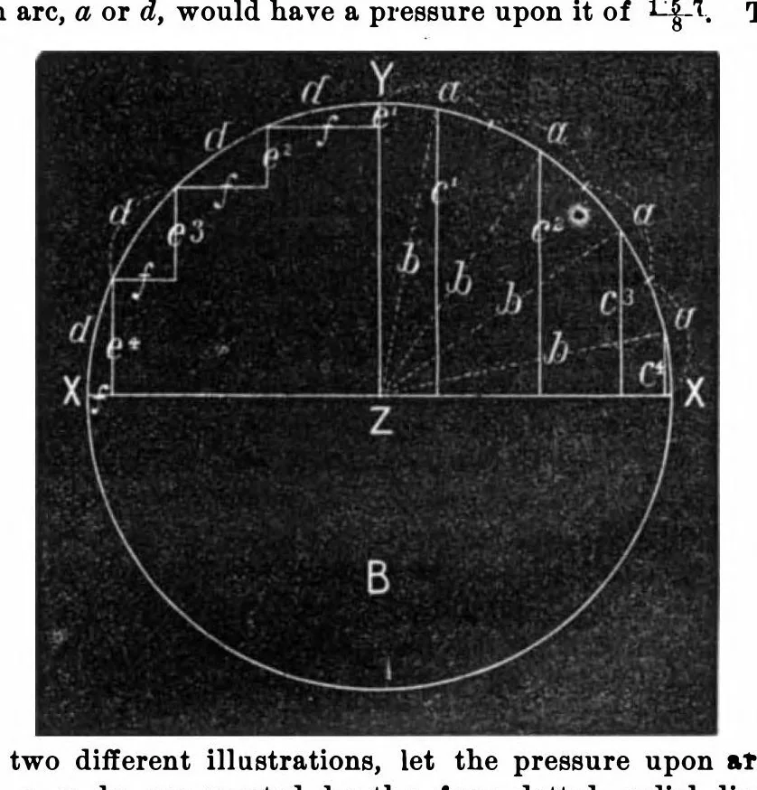 An illustration from Scientific American, Vol. 28, No. 8 (February 1873), 1873, leaf 5