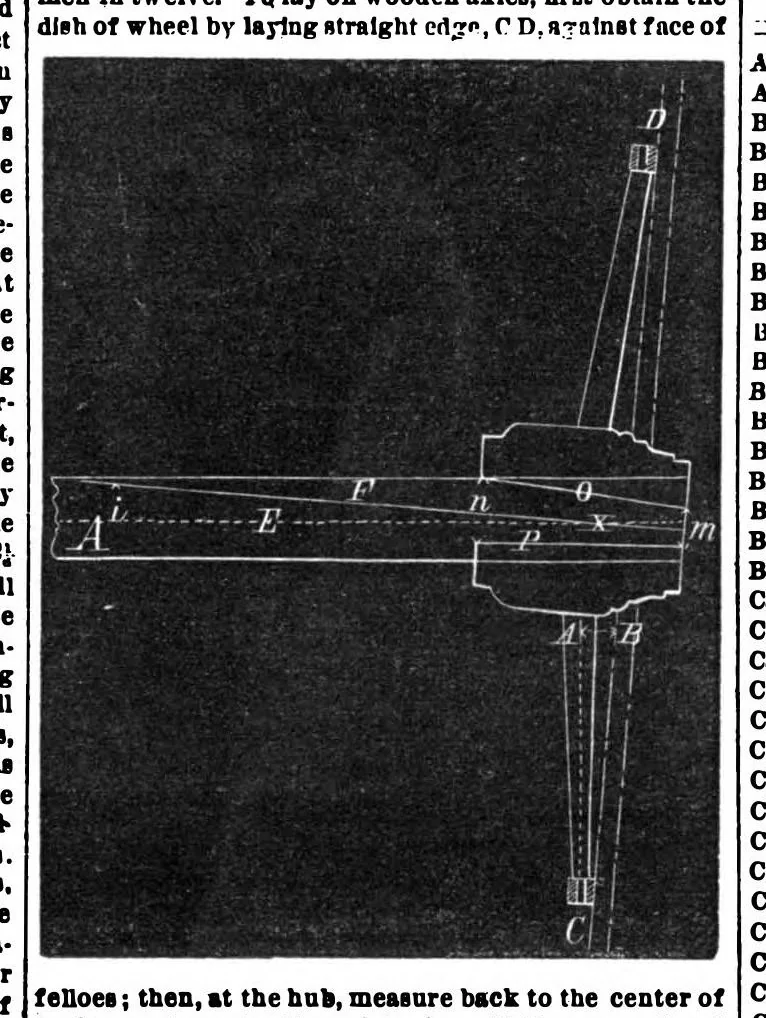 An illustration from Scientific American, Vol. 28, No. 9 (March 1873), 1873, leaf 12
