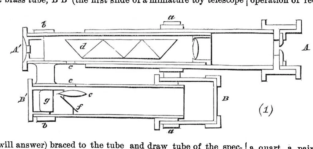 An illustration from Scientific American, Vol. 28, No. 18 (May 1873), 1873, leaf 6