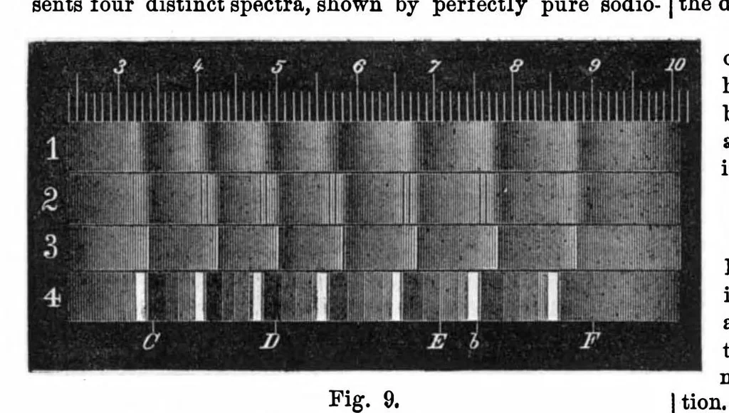 An illustration from Scientific American, Vol. 29, No. 6 (August 1873), 1873, leaf 4