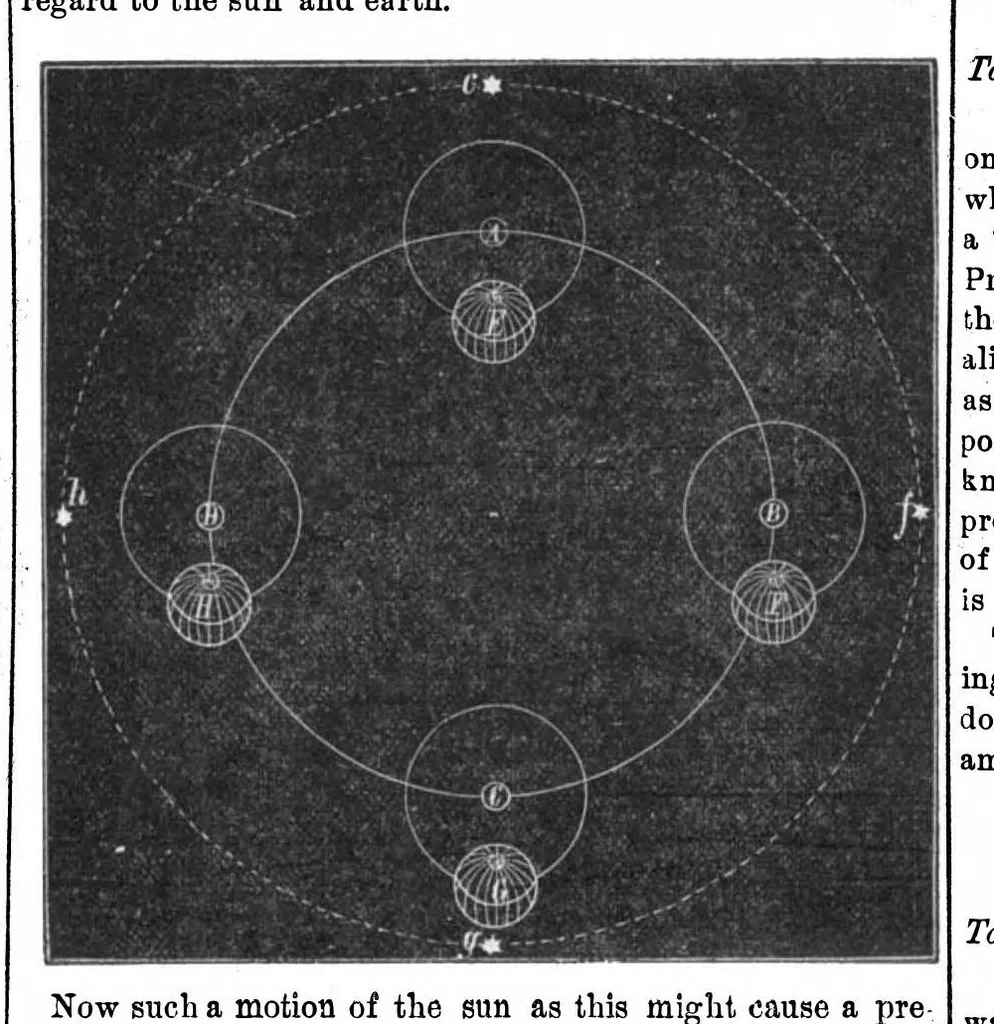 An illustration from Scientific American, Vol. 29, No. 7 (August 1873), 1873, leaf 6