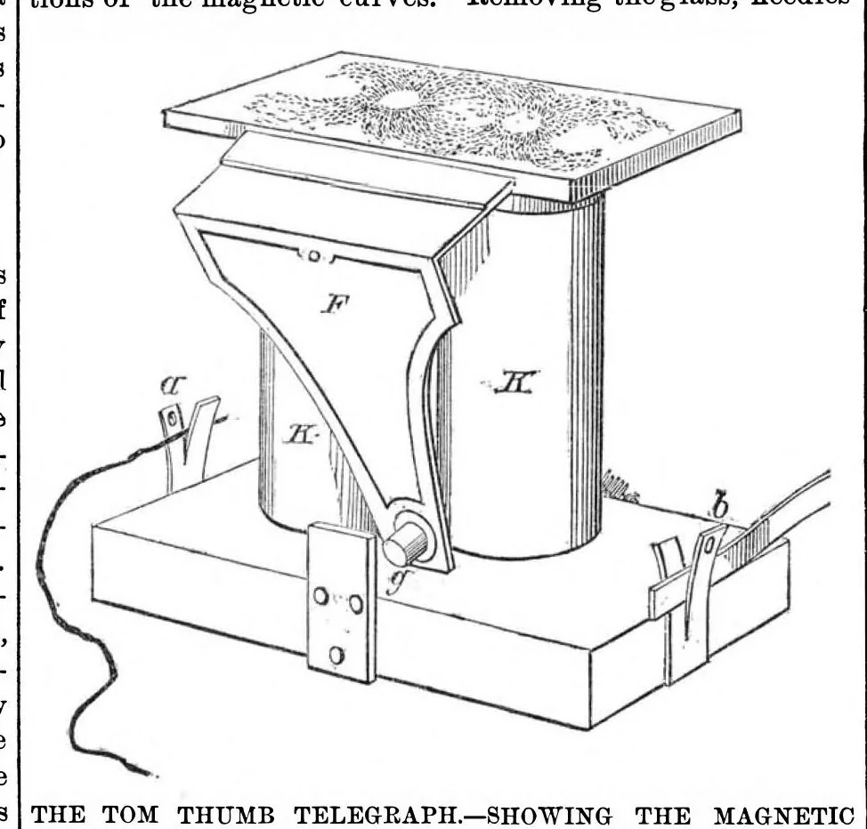 An illustration from Scientific American, Vol. 29, No. 23 (December 1873), 1873, leaf 3
