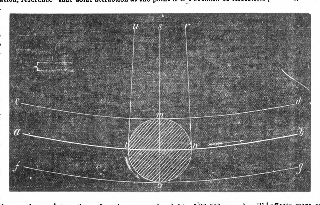 An illustration from Scientific American, Vol. 30, No. 11 (March 1874), 1874, leaf 5