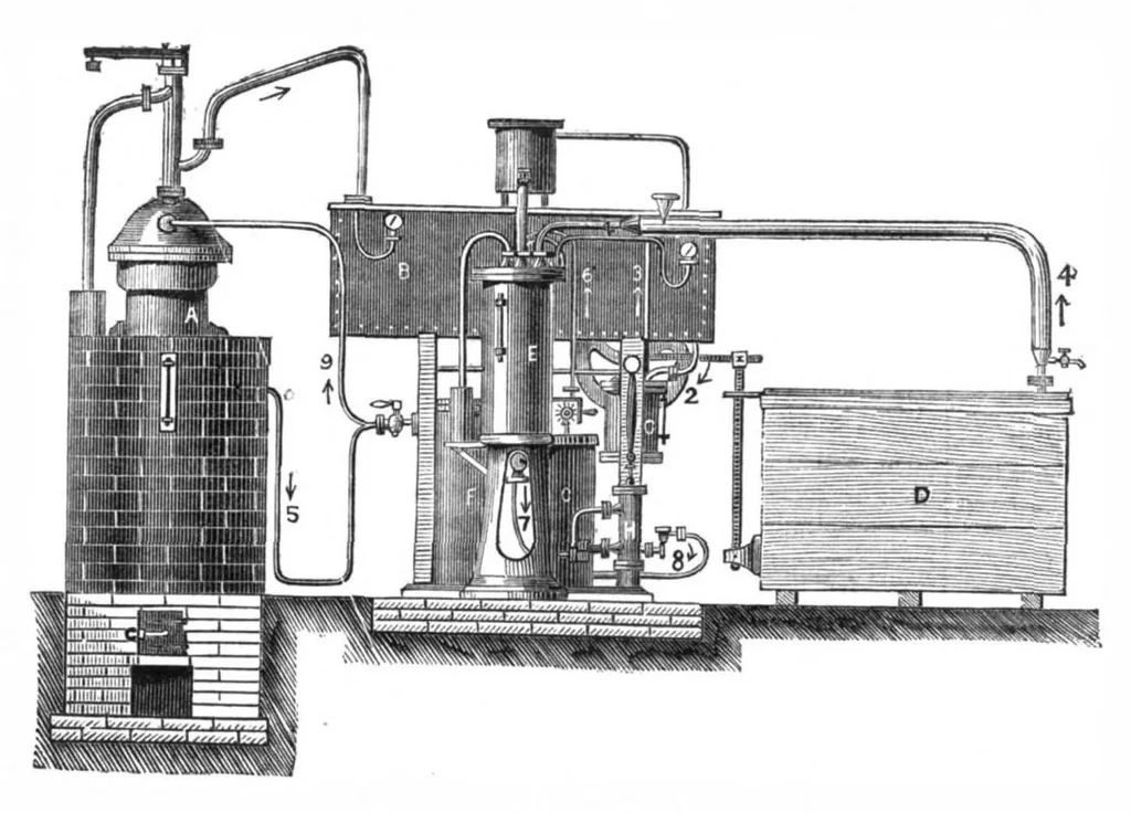 An illustration from Scientific American, Vol. 30, No. 16 (April 1874), 1874, leaf 4