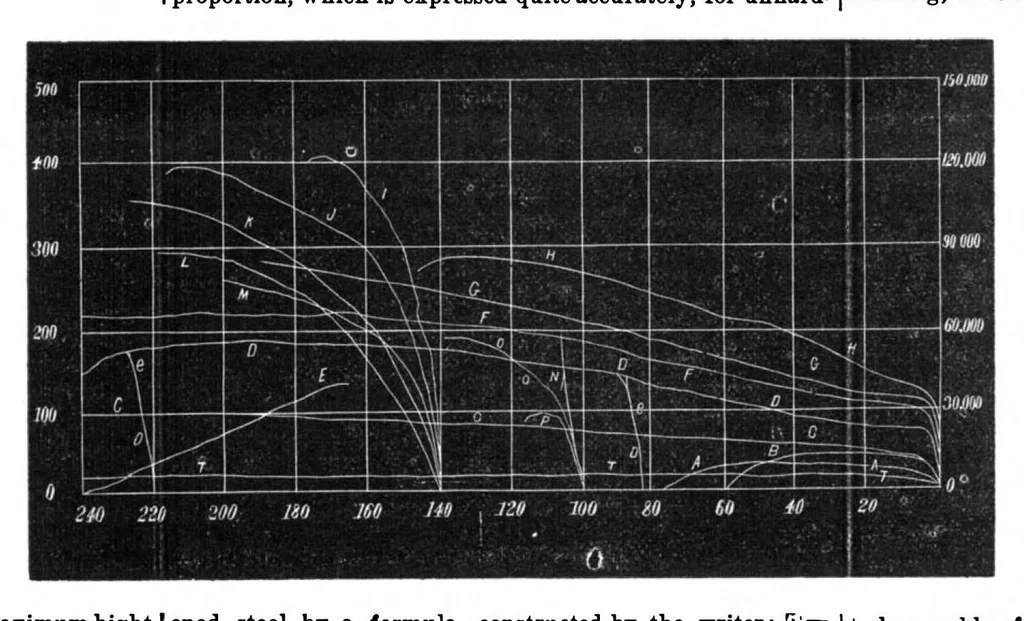 An illustration from Scientific American, Vol. 30, No. 20 (May 1874), 1874, leaf 4