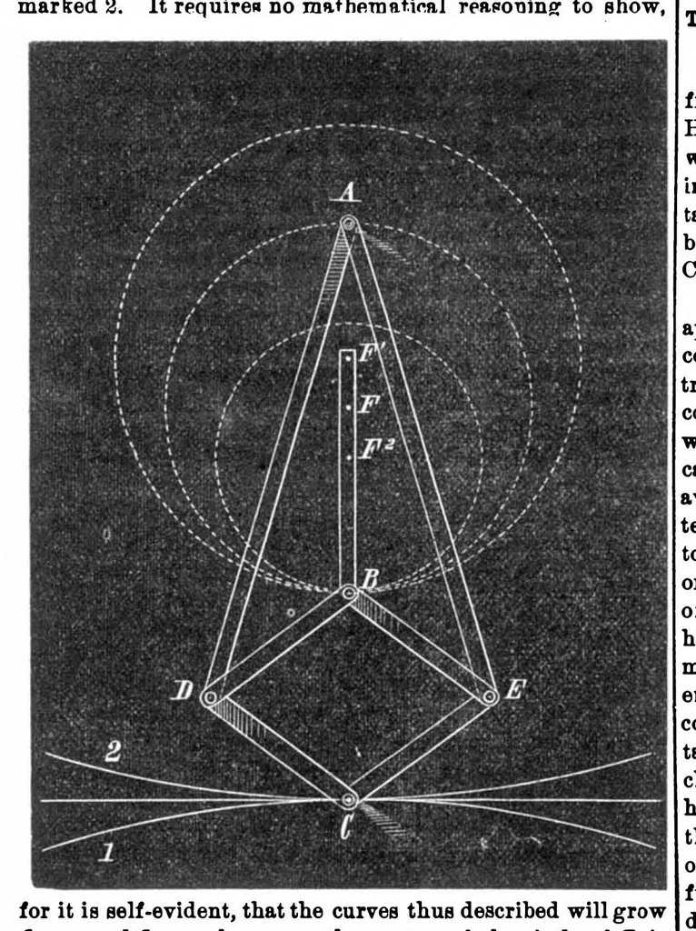 An illustration from Scientific American, Vol. 30, No. 24 (June 1874), 1874, leaf 4
