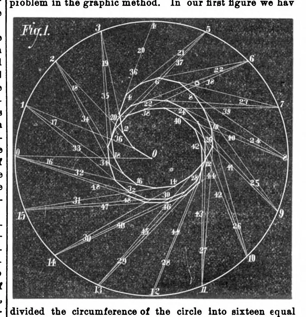 An illustration from Scientific American, Vol. 30, No. 26 (June 1874), 1874, leaf 1