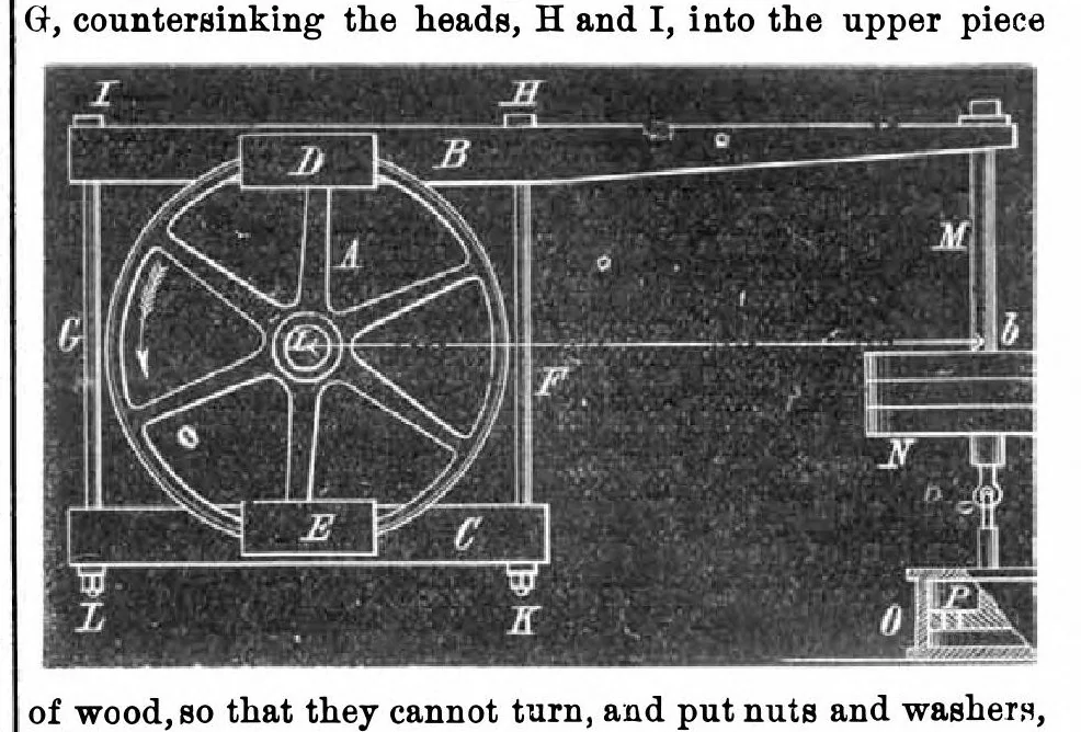 An illustration from Scientific American, Vol. 31, No. 18 (October 1874), 1874, leaf 2
