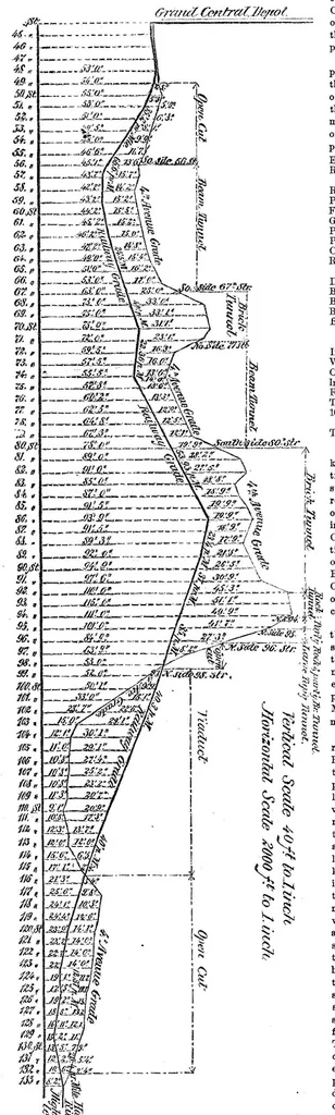 An illustration from Scientific American, Vol. 31, No. 20 (November 1874), 1874, leaf 5
