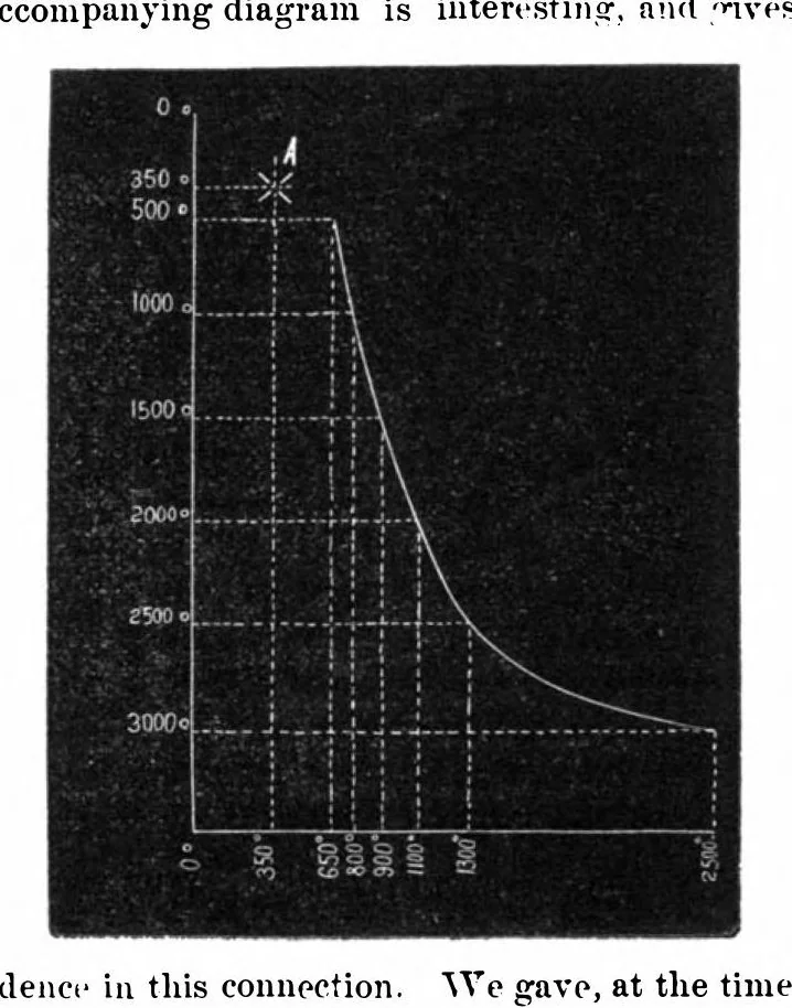 An illustration from Scientific American, Vol. 32, No. 1 (January 1875), 1875, leaf 3