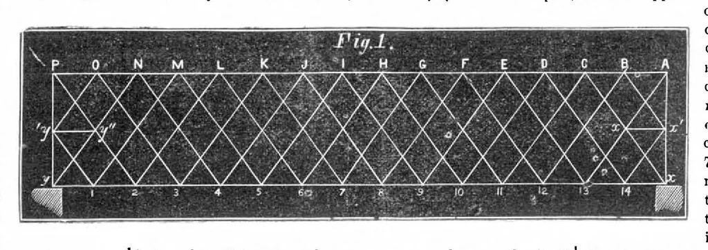 An illustration from Scientific American, Vol. 32, No. 2 (January 1875), 1875, leaf 6