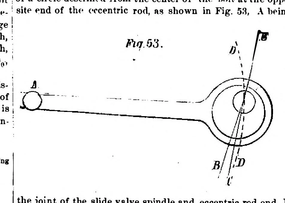 An illustration from Scientific American, Vol. 32, No. 5 (January 1875), 1875, leaf 6