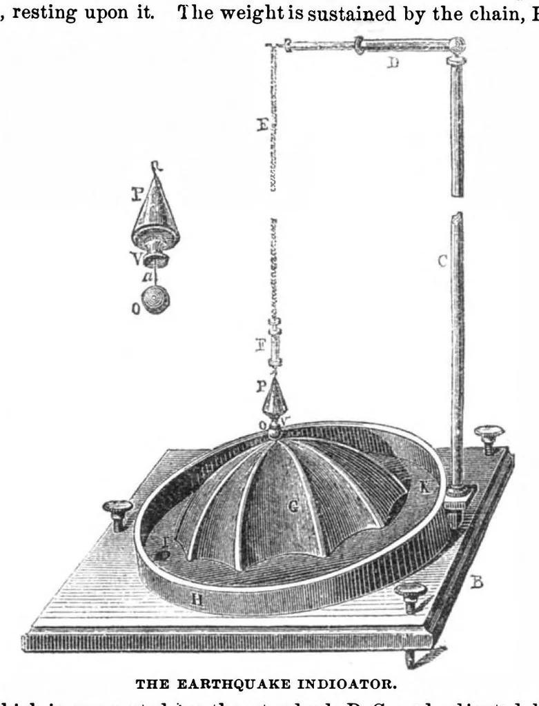 An illustration from Scientific American, Vol. 32, No. 15 (April 1875), 1875, leaf 3