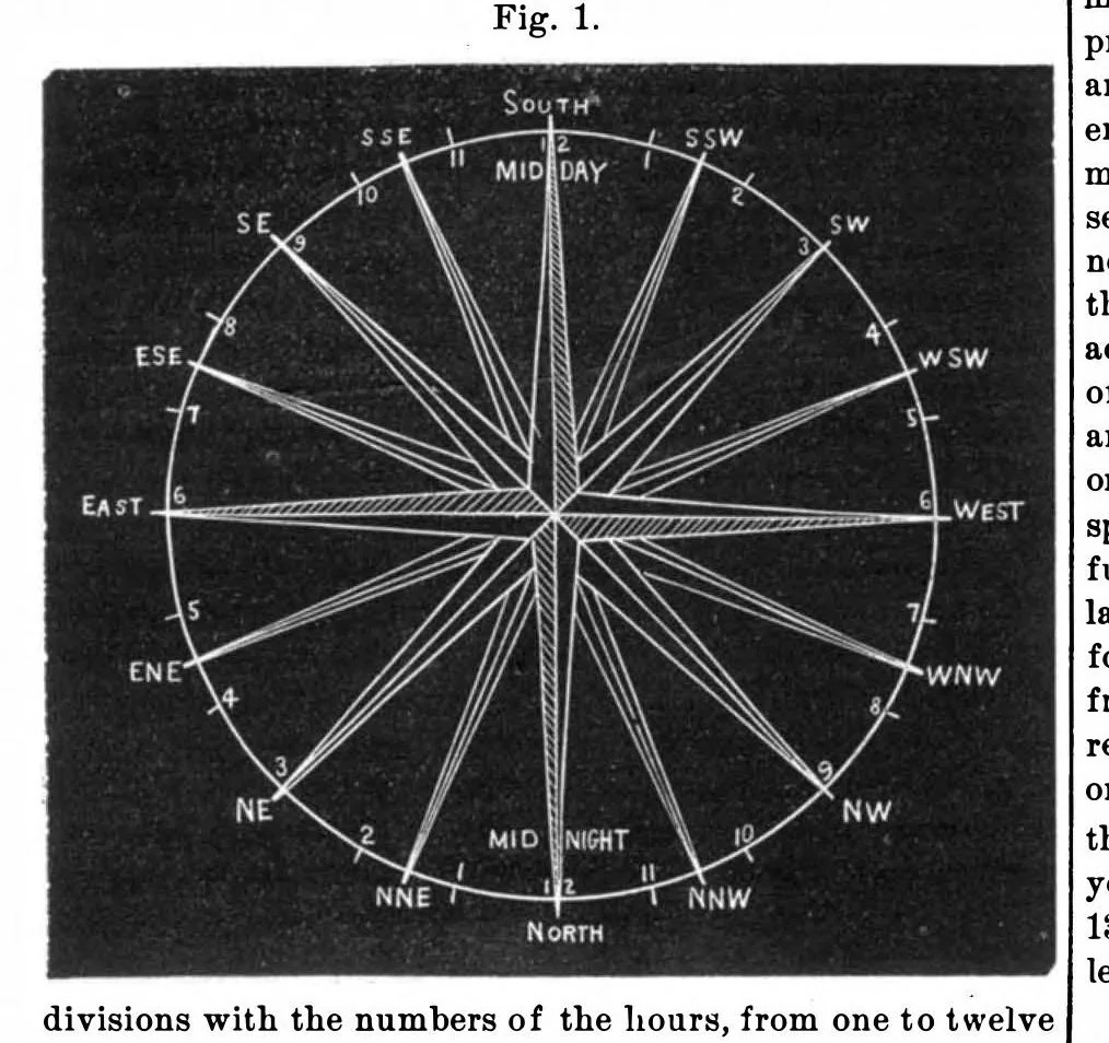An illustration from Scientific American, Vol. 32, No. 17 (April 1875), 1875, leaf 4